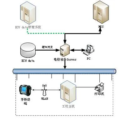 Sistem Ujian Elektrik EOL
